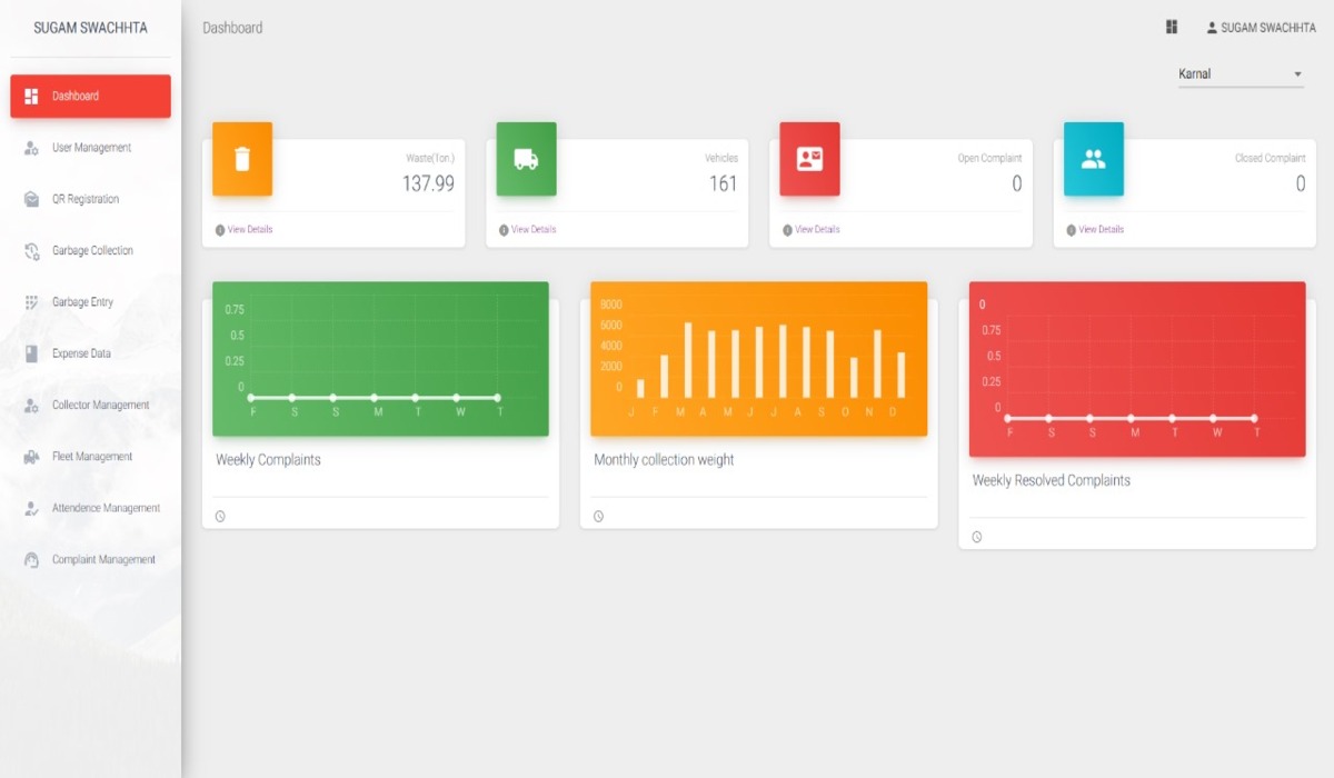 Dashboard Monitoring